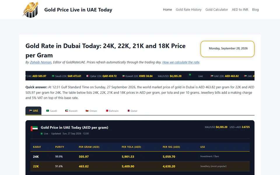 GoldRateUAE website on desktop, Finance publisher in United Arab Emirates